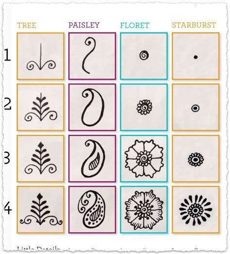 10_1000 Simple Mehndi Designs  Easy Mehandi Images