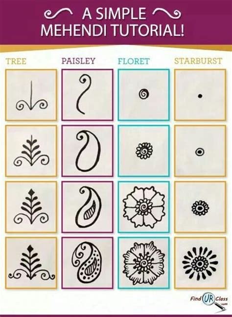 9_Simple Mehndi Design  Step By Step  Step by step Ideas